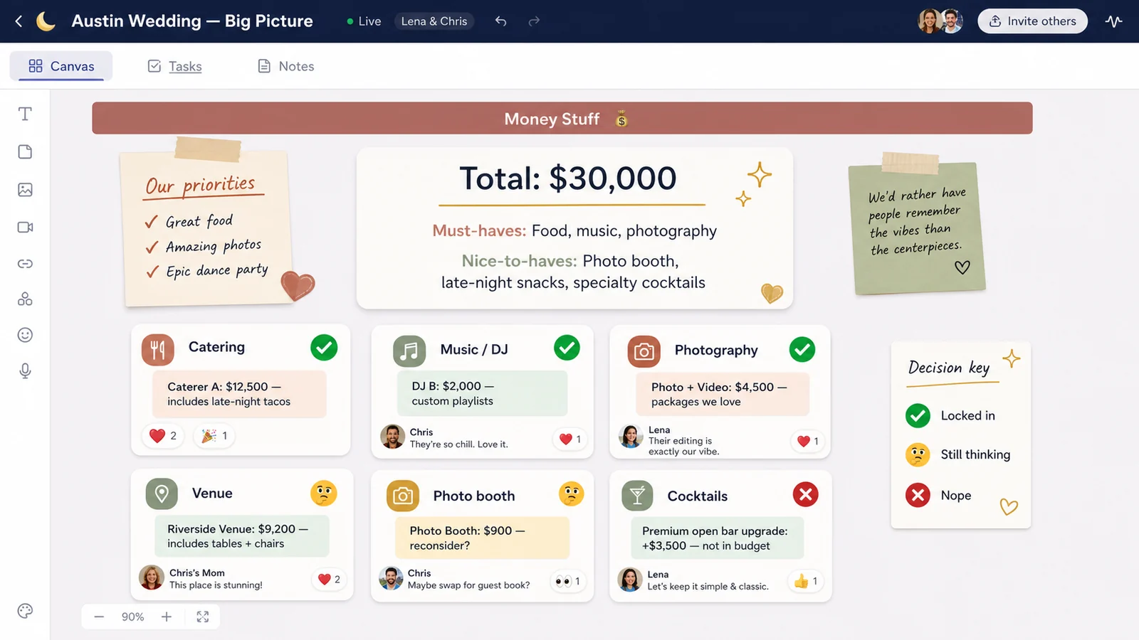 LunaBoard wedding budget section showing a $30,000 total budget, category cards, quote notes, and decision stickers.