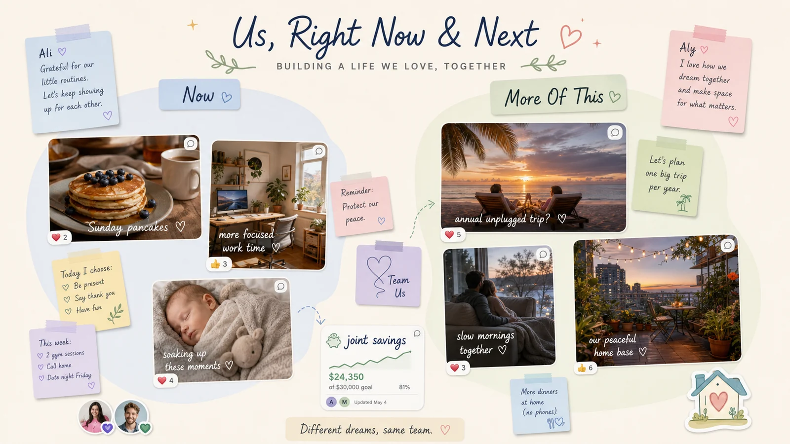 Shared LunaBoard couples vision board titled Us, Right Now and Next with Now and More Of This clusters, relationship photos, notes, and savings cues.