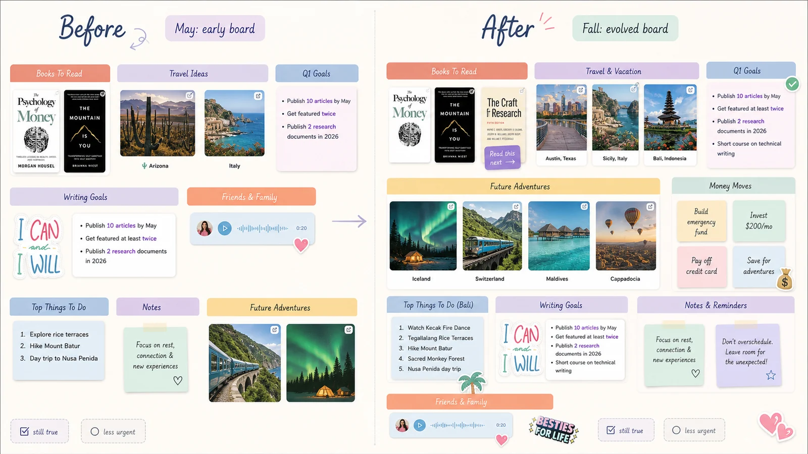 Before and after LunaBoard digital vision board showing an early sparse layout beside an evolved board with rearranged clusters, notes, and Money Moves.
