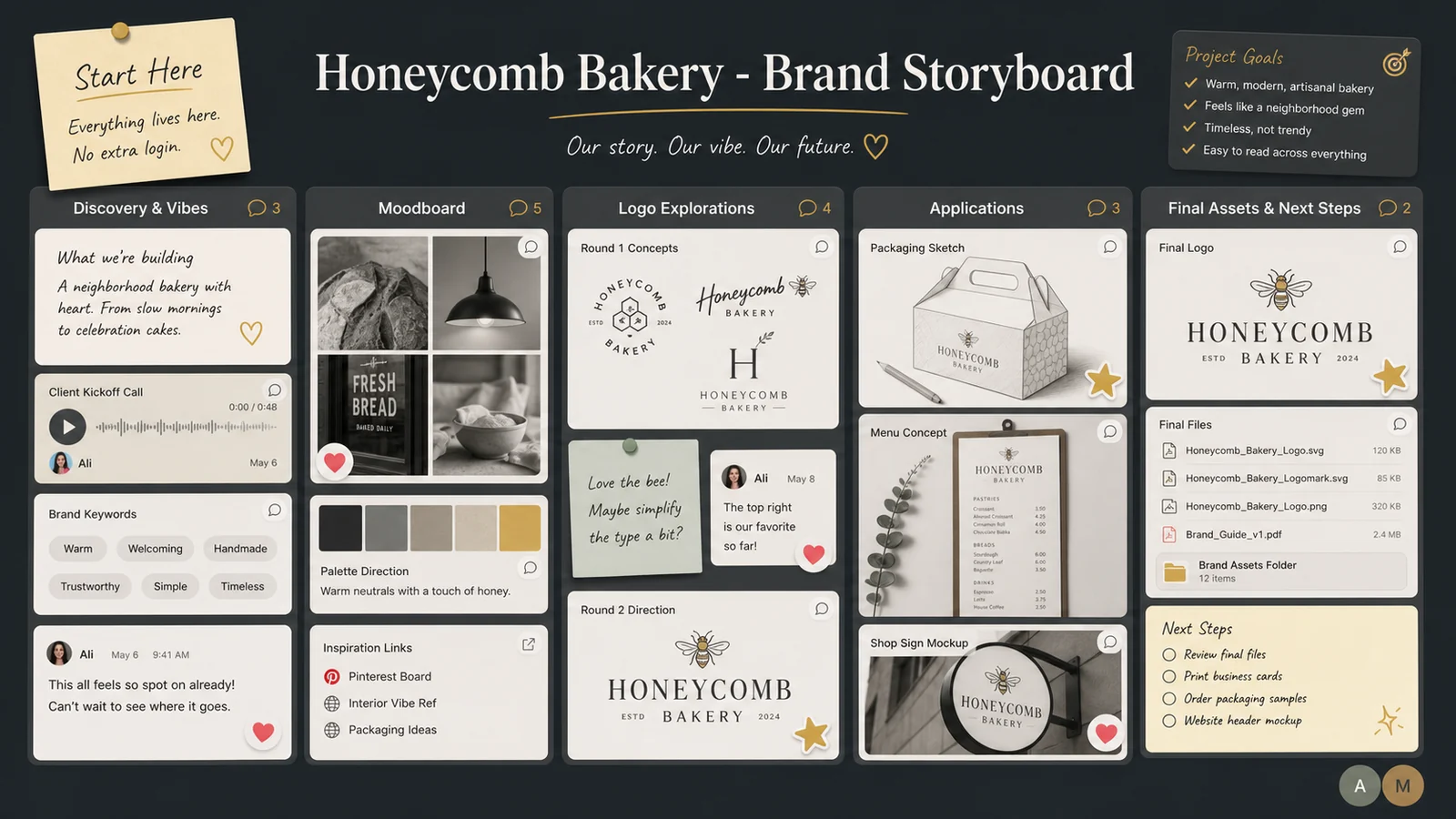 Dark LunaBoard client-facing brand storyboard for Honeycomb Bakery with project sections, creative cards, comments, and a Start Here note.