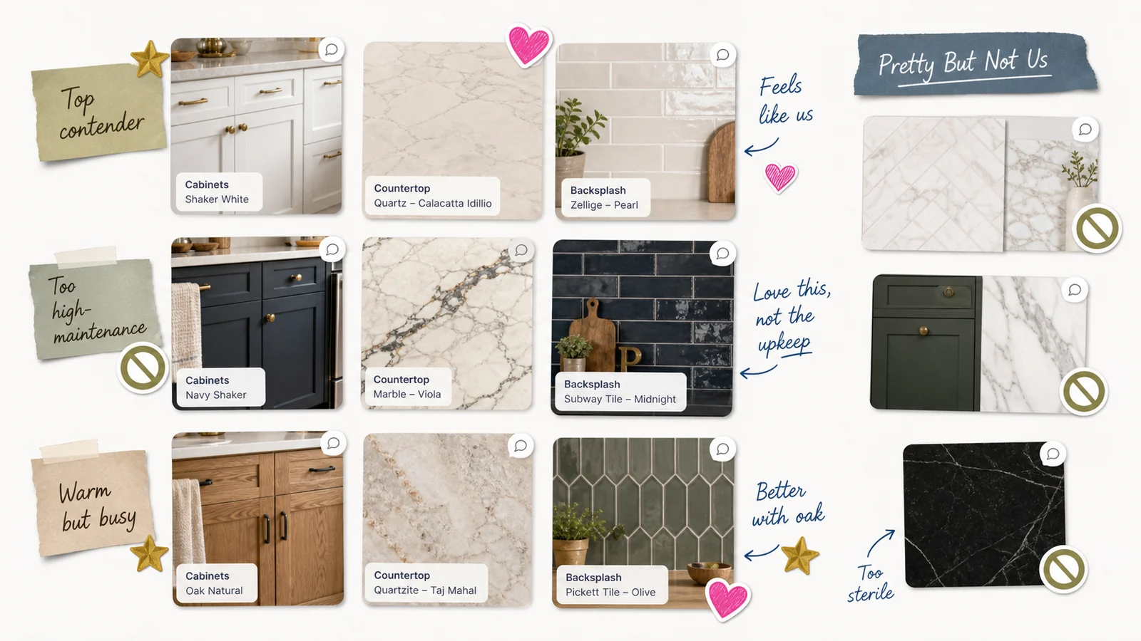 Close-up of a LunaBoard home remodel design sandbox with cabinet, countertop, and backsplash combinations labeled Top contender, Too high-maintenance, and Pretty But Not Us.
