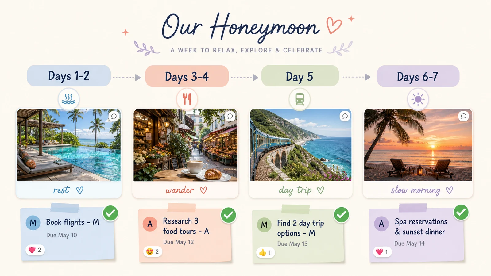 LunaBoard honeymoon trip timeline with day ranges, travel images, assignment notes, due dates, and green completion stickers.