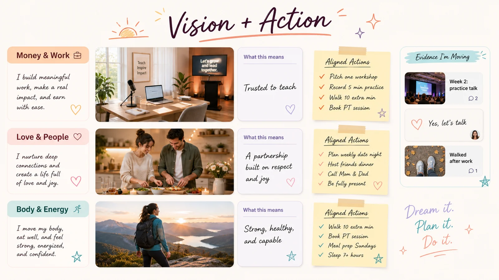 LunaBoard manifestation vision board titled Vision and Action with dream images, meaning cards, aligned action notes, and evidence tiles.