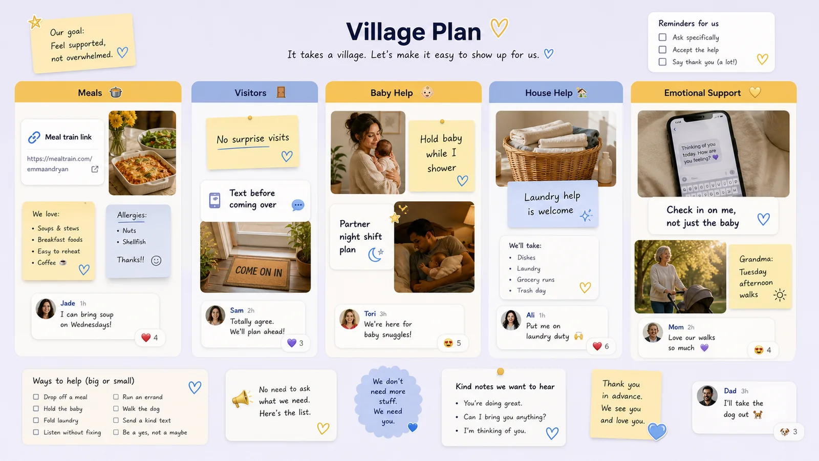 LunaBoard support system board for a new mom with help categories for meals, visits, childcare, emotional support, and household tasks.