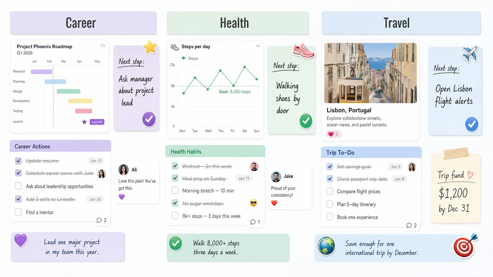 Close-up of a LunaBoard skeptic vision board with next-step notes for career, health, and travel, plus completed checkmark tasks and small reactions.